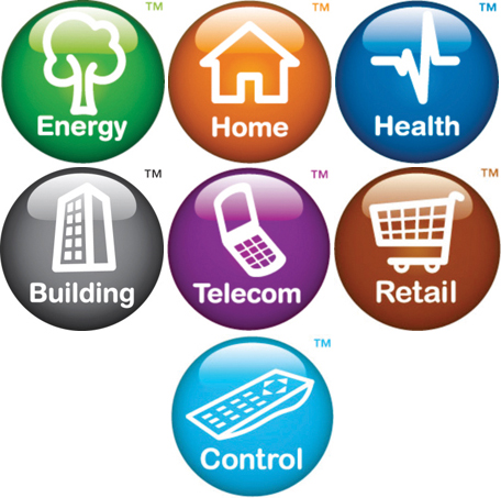 ZigBee public application profiles